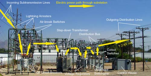 Further Improvement of Reliable Power Supply for Consumers in Tashkent City (Cabinet of Ministers Resolution No. 259)